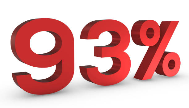 istock Number Ninety Three Percent 93% Red Sign 3D Rendering Isolated on White Backgro 1209889722