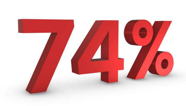 istock Number Four Percent 74%  Red Sign 3D Rendering Isolated on White Backgro 1209889724