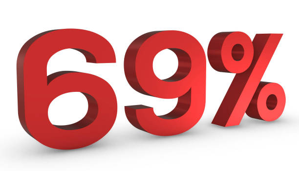istock Number Sixty Nine Percent 69% Red Sign 3D Rendering Isolated on White Backgro 1209889727