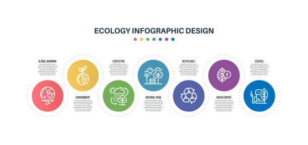 infografik-designvorlage mit ökologie-schlüsselwörtern und -symbolen - wasser grafiken stock-grafiken, -clipart, -cartoons und -symbole