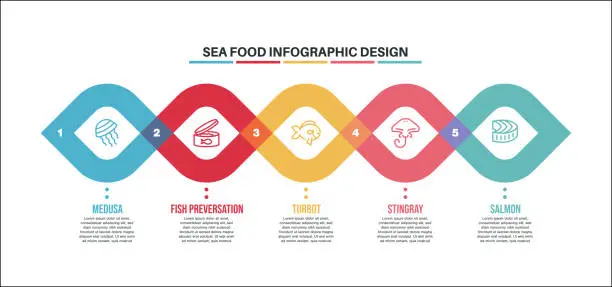 Vector illustration of Infographic design template with sea food keywords and icons