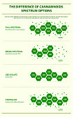 der-unterschied-von-cannabinoiden-spektrum-optionen-vertikale-infografik.jpg?b=1&s=170x170&k=20&c=X7zBW307vtT9RNAdbZ9b6unkzcRlcB4T6EwzSwimJlA=