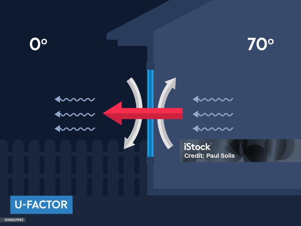 Window Performance Factors Window Efficiency Rating Ufactor Vector Illustration Stock Illustration ...