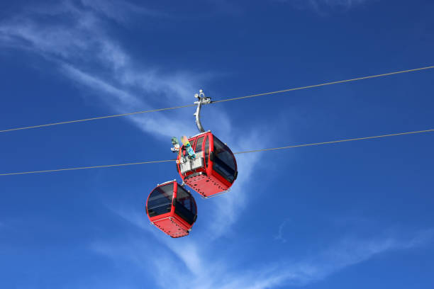 Gondola in winter with blue sky