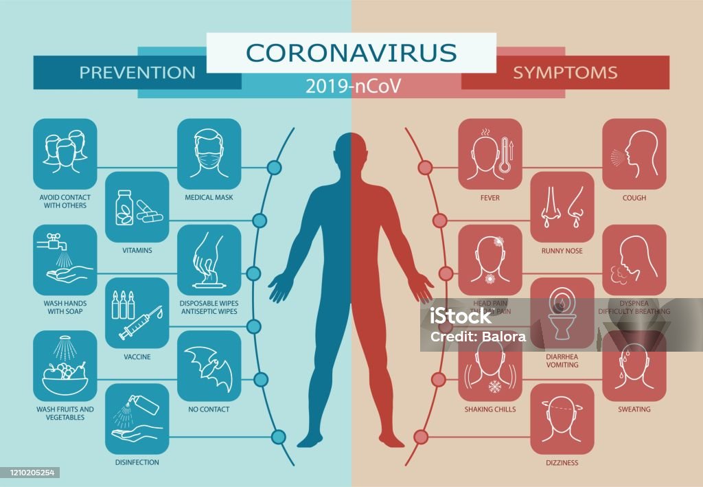코로나 바이러스. 예방 및 증상 - 로열티 프리 증상 벡터 아트