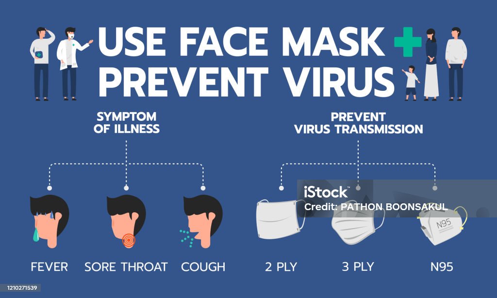 Prevent Mask Infographic Illustration About Using Face Mask For Prevent Virus Flat ...