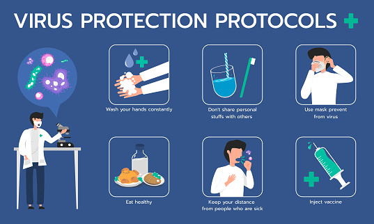 Virus Rescue Protocol Infographic Illustration About Virus Protection Protocols Flat Design ...