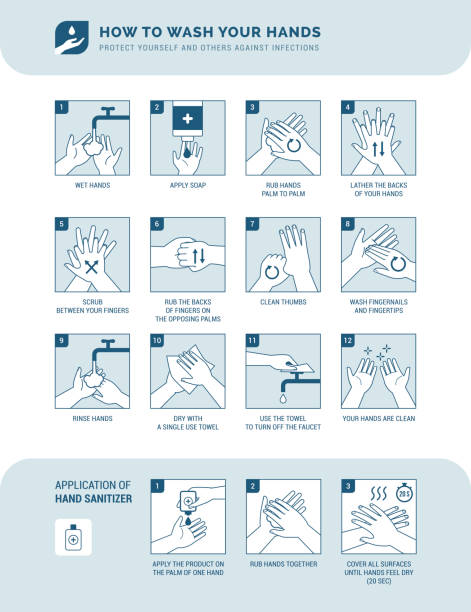 How to wash your hands Personal hygiene, disease prevention and healthcare educational infographic: how to wash your hands properly step by step and how to use hand sanitizer school cleaning stock illustrations