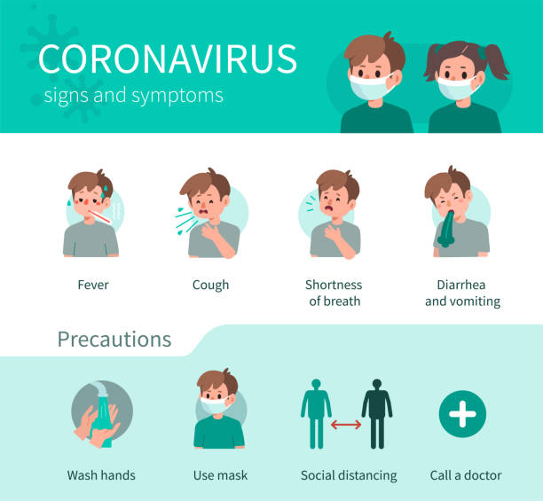 coronavirus Coronavirus Disease Symptoms and Prevention against Virus and Infection. Character has Fever, Cough and other Respiratory Illness Signs. Boy use Medical Mask and Tissue. Flat Cartoon Vector Illustration. pneumonia diagnosis stock illustrations