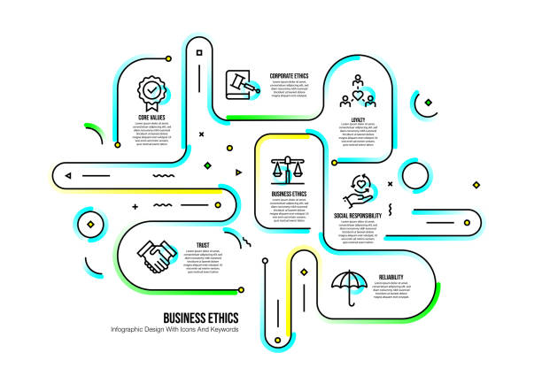 Infographic design template with business ethics keywords and icons Infographic design template with business ethics keywords and icons fidelity investments stock illustrations