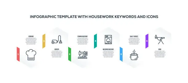 Vector illustration of Infographic design template with housework keywords and icons