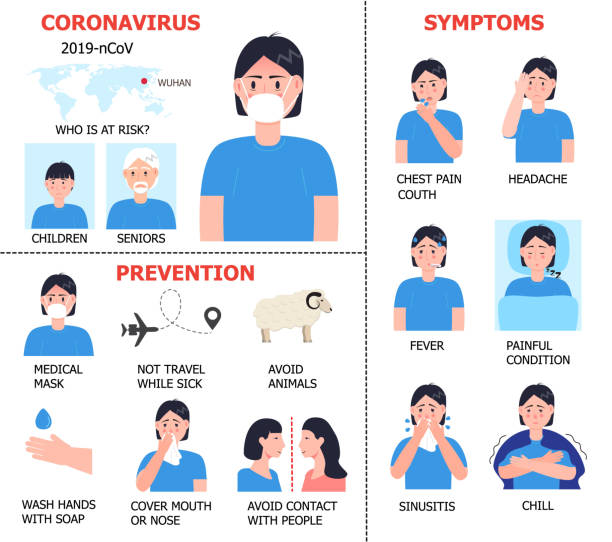 wektor infografiki coronavirus. zainfekowana ilustracja dziewczyny. zapobieganie cov-2019, coronavirus, okres inkubacji, objawy są pokazane. ikony gorączki, chłodu, zapalenia zatok, biegunki - incubation period stock illustrations