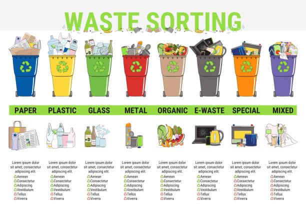 Waste segregation bins labels