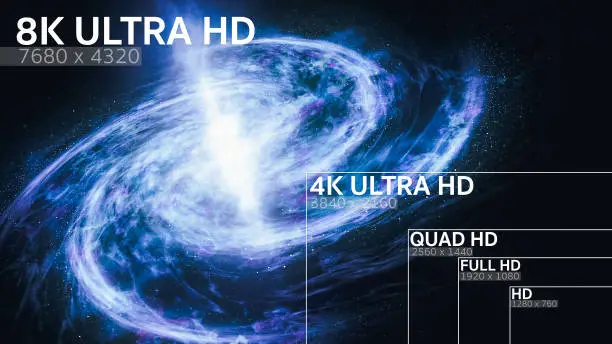 8K, 4K, Full HD, HD Standard Television Resolution Size
