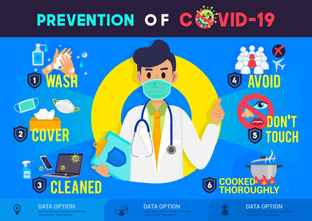 illustrazioni stock, clip art, cartoni animati e icone di tendenza di prevenzione dell'illustrazione vettoriale del poster infografico covid-19. volantino per la protezione dal coronavirus - safety protective workwear healthcare and medicine healthy lifestyle