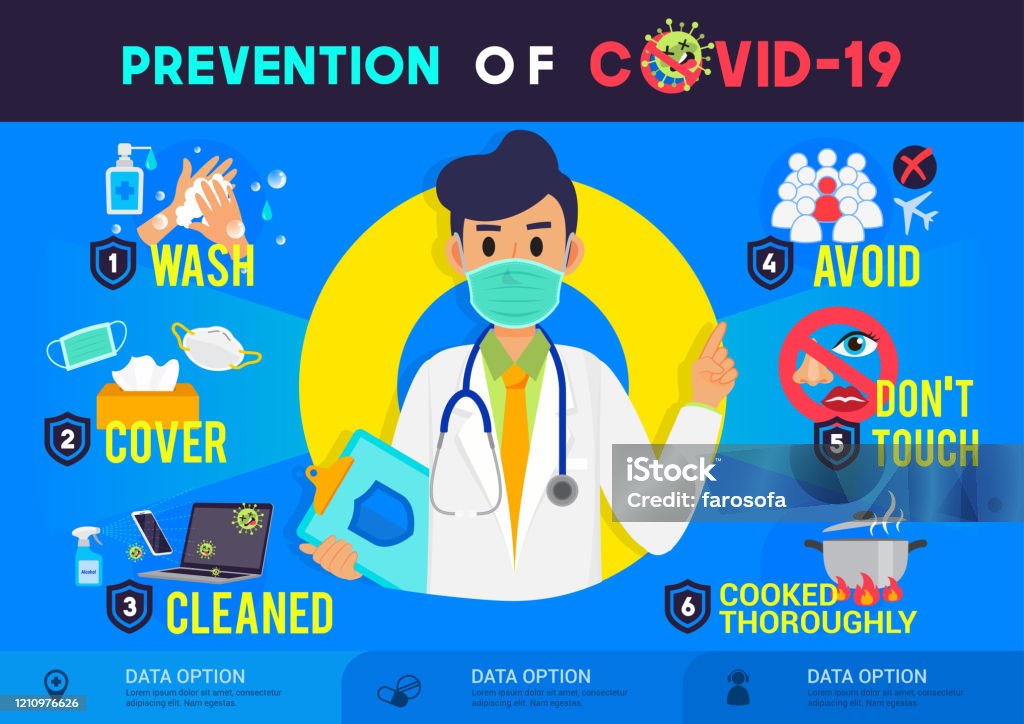 Preventie van COVID-19 infographic poster vector illustratie. Coronavirus bescherming flyer - Royalty-free Virus vectorkunst