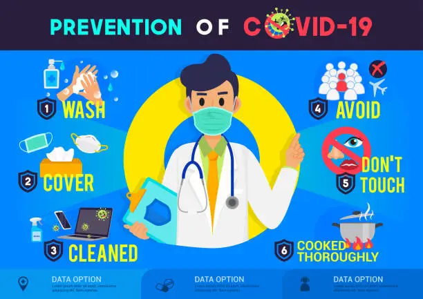 Vector illustration of Prevention of COVID-19 infographic poster vector illustration. Coronavirus protection flyer