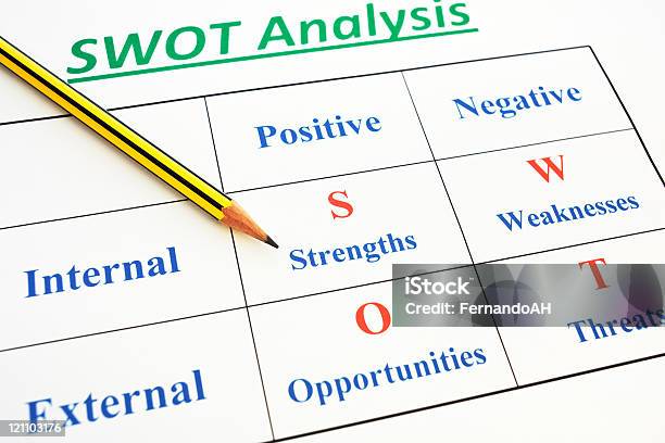 Swotанализ — стоковые фотографии и другие картинки SWOT-анализ - SWOT-анализ, Анализировать, Возможность