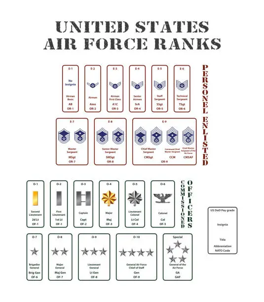 Vector illustration of united states air force ranks