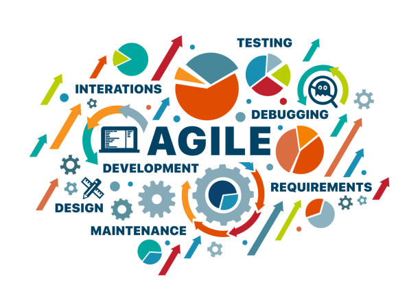 stockillustraties, clipart, cartoons en iconen met agile development software business web computer agility concept. - scrum