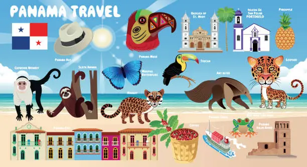 Vector illustration of Panama Travel Symbols