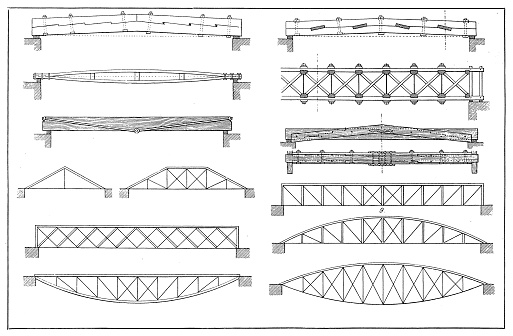 Illustration of a Iron Bridge Construction Types