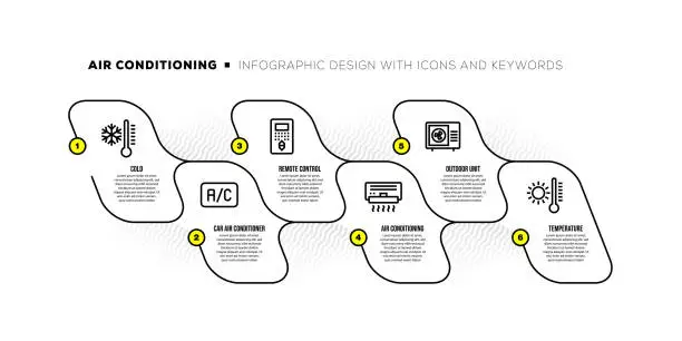 Vector illustration of Infographic design template with air conditioning keywords and icons