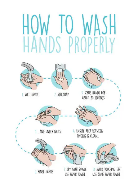 Vector illustration of How to wash your hands properly infographic.