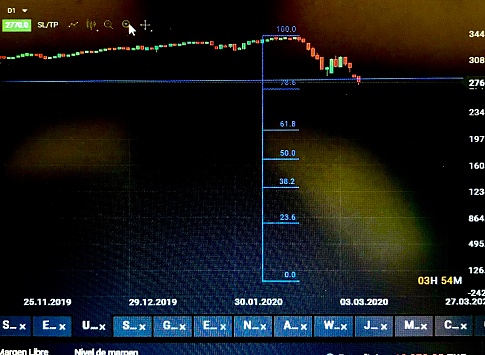 Series of graphs showing the markets going down by coronavirus 2020 crisis