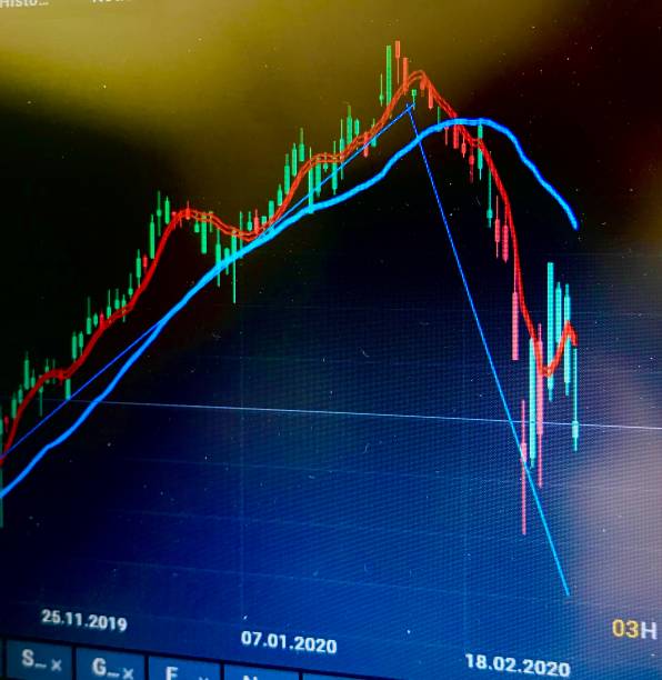 Markets falling down during the coronavirus crisis Series of graphs showing the markets going down by coronavirus 2020 crisis stock certificate growth price market stock pictures, royalty-free photos & images