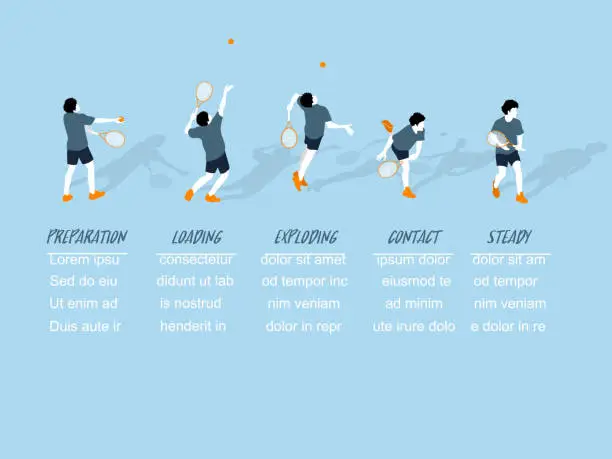 Vector illustration of beautiful info graphic isometric design of the step of tennis serve with copy space, tennis serve info graphic design concept