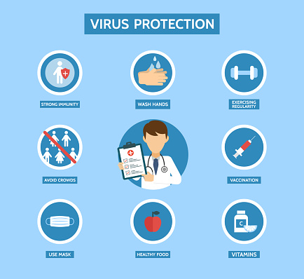 Virus protection infographic. Stop bacteria. Medical examination. Corona virus prevention. Antibacterial concept. Antiviral immunity. Vector illustration.