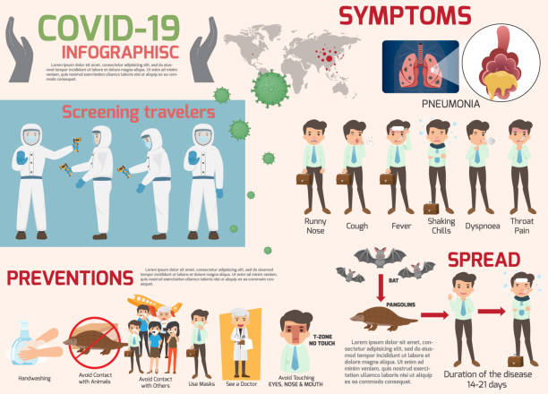Coronavirus : CoV infographics elements, human are showing coronavirus symptoms and risk factors. health and medical. Novel Coronavirus 2019. Pneumonia disease. CoVID-19 Virus outbreak spread. vector art illustration