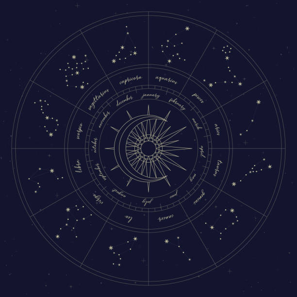 Map of zodiac constelattions Map of zodiac constelattions. Vector astrology signs and stars. Horoscope print. Mystic and esoteric set.  Zodiacal calendar dates gold or aquarius or symbol or fortune or year stock illustrations