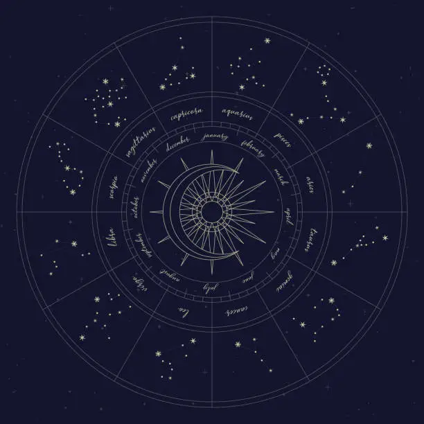 Vector illustration of Map of zodiac constelattions