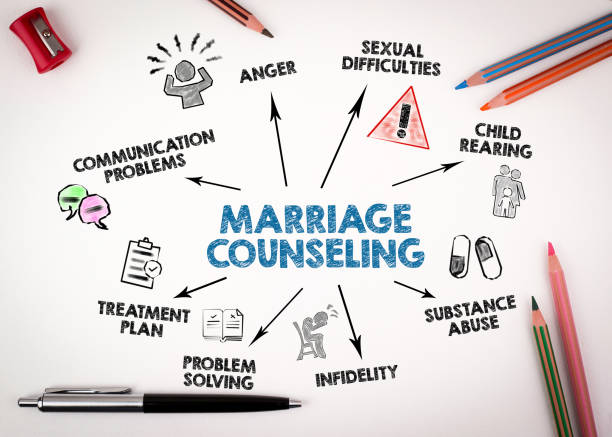 istock Marriage Counseling. Communication problems, Sexual difficulties,  Child rearing and Treatment plan concept 1211748847