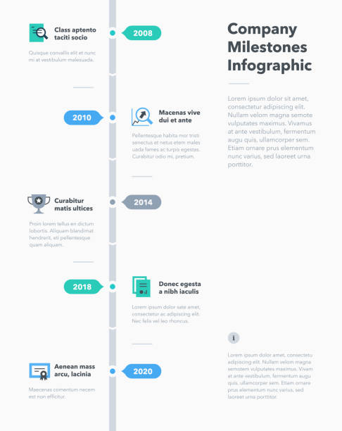 ilustrações de stock, clip art, desenhos animados e ícones de modern business infographic for company milestones timeline template with flat icons - vertical