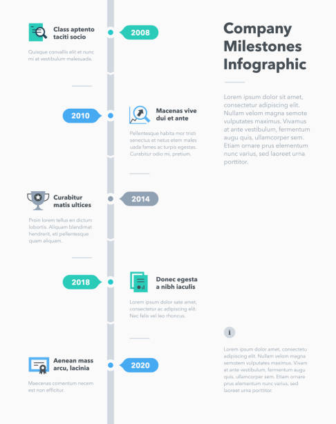 düz simgelerle şirket kilometre taşları zaman çizelgesi şablonu için modern iş bilgi grafiği - timeline stock illustrations