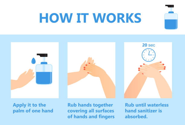 Hand sanitizer application infographic vector. How to use anti-bacterial spray. Personal hygiene dispenser, infection control symbol against colds, flu, coronavirus. Hand sanitizer application infographic vector. How to use anti-bacterial spray. Personal hygiene dispenser, infection control symbol against colds, flu, coronavirus. Antivirus protection step by step. hand water pump stock illustrations
