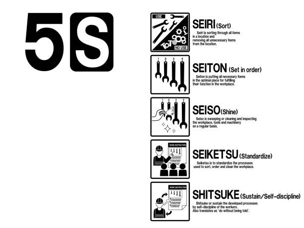 set of 5 S icon for industrial work set of 5 S icon for industrial work 5s stock illustrations