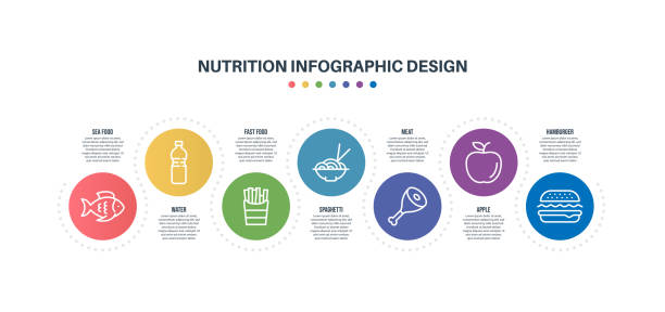 ilustraciones, imágenes clip art, dibujos animados e iconos de stock de plantilla de diseño infográfico con palabras clave e iconos de nutrición - dieting weight scale carbohydrate apple