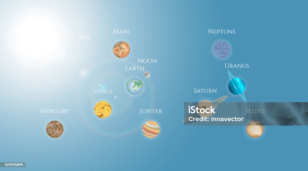 Planetary Objects Solar System Of Planets Collection Of Beautiful Astronomical Objects On ...