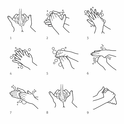 Hand washing instruction for coronavirus