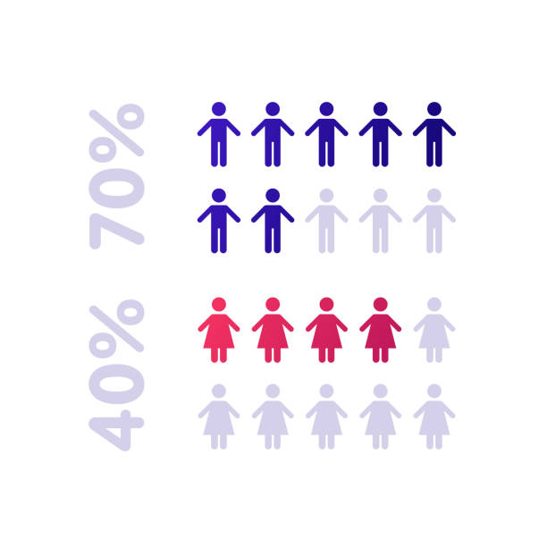 ilustrações de stock, clip art, desenhos animados e ícones de progress bar ui and infographic element. male female population concept. color blue and red icon isolated on white background. number text and percent sign. design for presentation, web, banner. - 100 meter illustrations