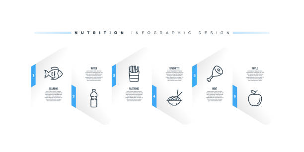 illustrations, cliparts, dessins animés et icônes de modèle de conception d’infographie avec mots-clés et icônes de nutrition - dieting weight scale carbohydrate apple