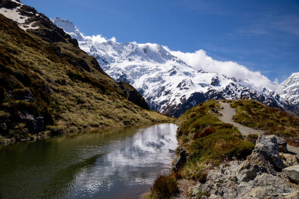 istock A Mountain Tarn with snow capped mountains in the distance 1212482404