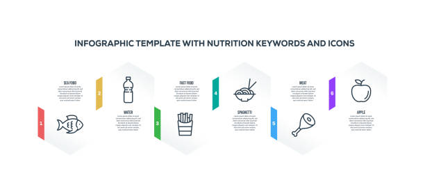 栄養キーワードとアイコンを含むインフォグラフィックデザインテンプレート - dieting weight scale carbohydrate apple点のイラスト素材／クリップアート素材／マンガ素材／アイコン素材