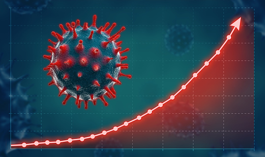 Concepto de coronavirus con gráfico de crecimiento. photo