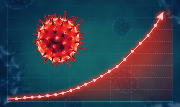 conceito de coronavírus com gráfico de crescimento. - graph - fotografias e filmes do acervo