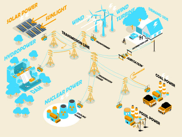 beautiful isometric design of electricity power system and electricity distribution, renewable and non-renewable power plant;solar power,wind turbine,hydro-power,nuclear power,coal power,fossil power beautiful isometric design of electricity power system and electricity distribution, renewable and non-renewable power plant;solar power,wind turbine,hydro-power,nuclear power,coal power,fossil power nonrenewable resources stock illustrations